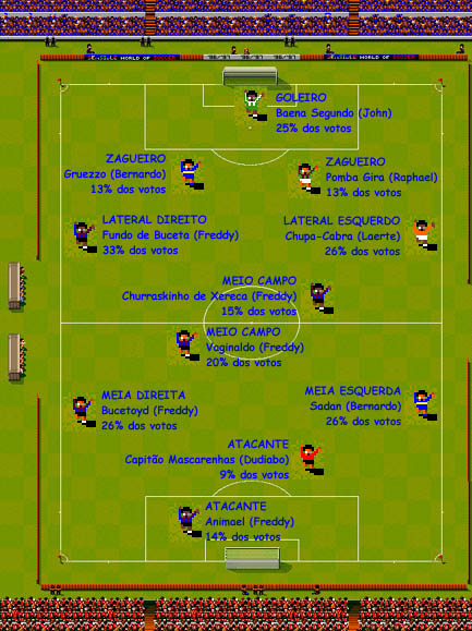 Seleção SWOS Brasil 2001 - Resultado Final